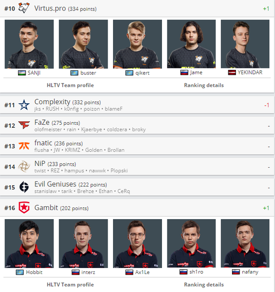 DOTA2再度回暖在线人数飙升重夺Steam前列