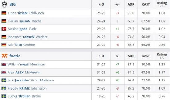 电竞专业毕业生揭示电竞行业真实面貌