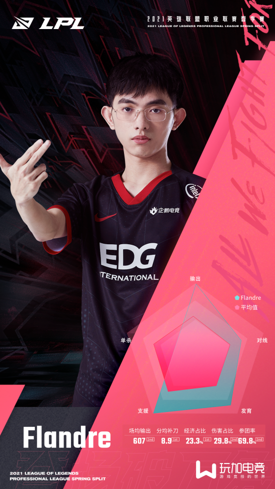 G胖分享为何每天必玩一局Dota2的背后原因